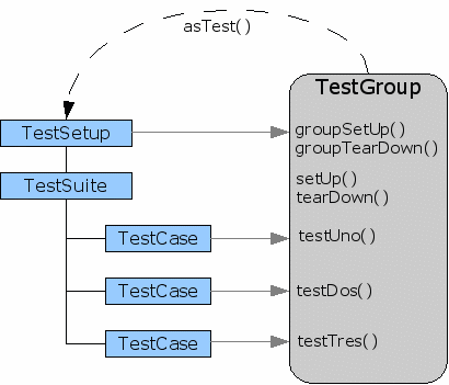 TestGroup